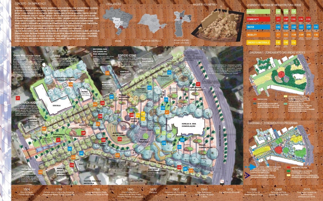 46ª IFLA 2009 – Infraestrutura Verde – Urbanismo Ambiental